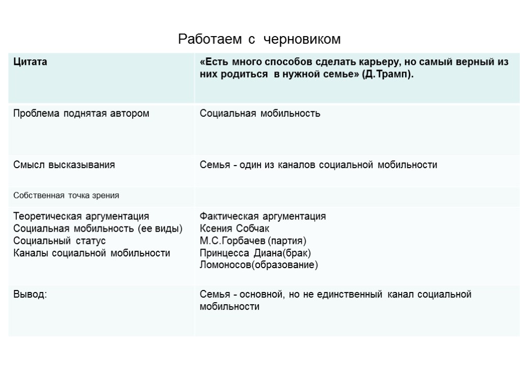 Работаем с черновиком